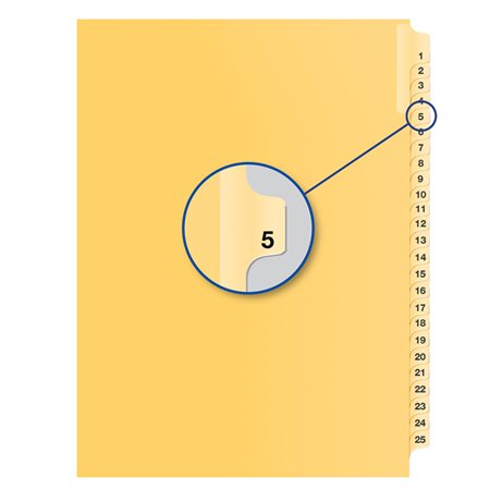 Index juridique individuel numérique Offix® #5