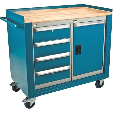 Service Workbench