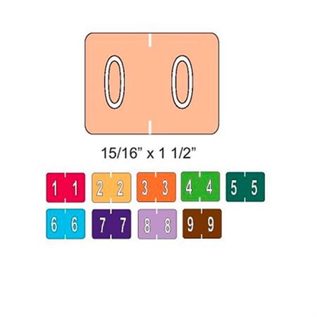 LABELS NUMERIC